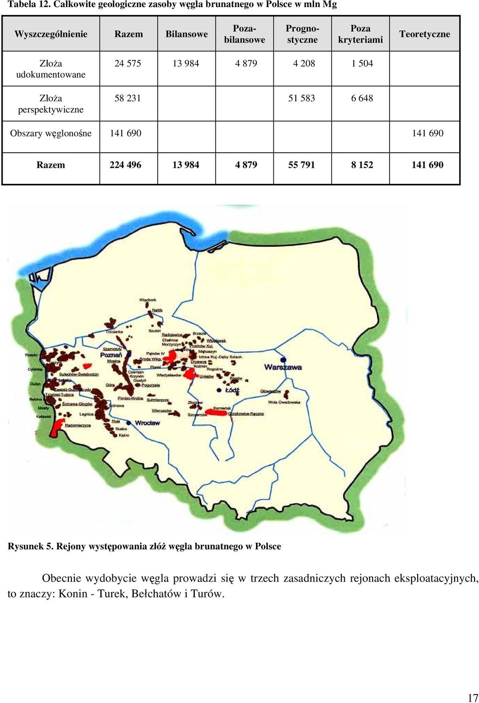 kryteriami Teoretyczne Złoża udokumentowane Złoża perspektywiczne 24 575 13 984 4 879 4 208 1 504 58 231 51 583 6 648 Obszary