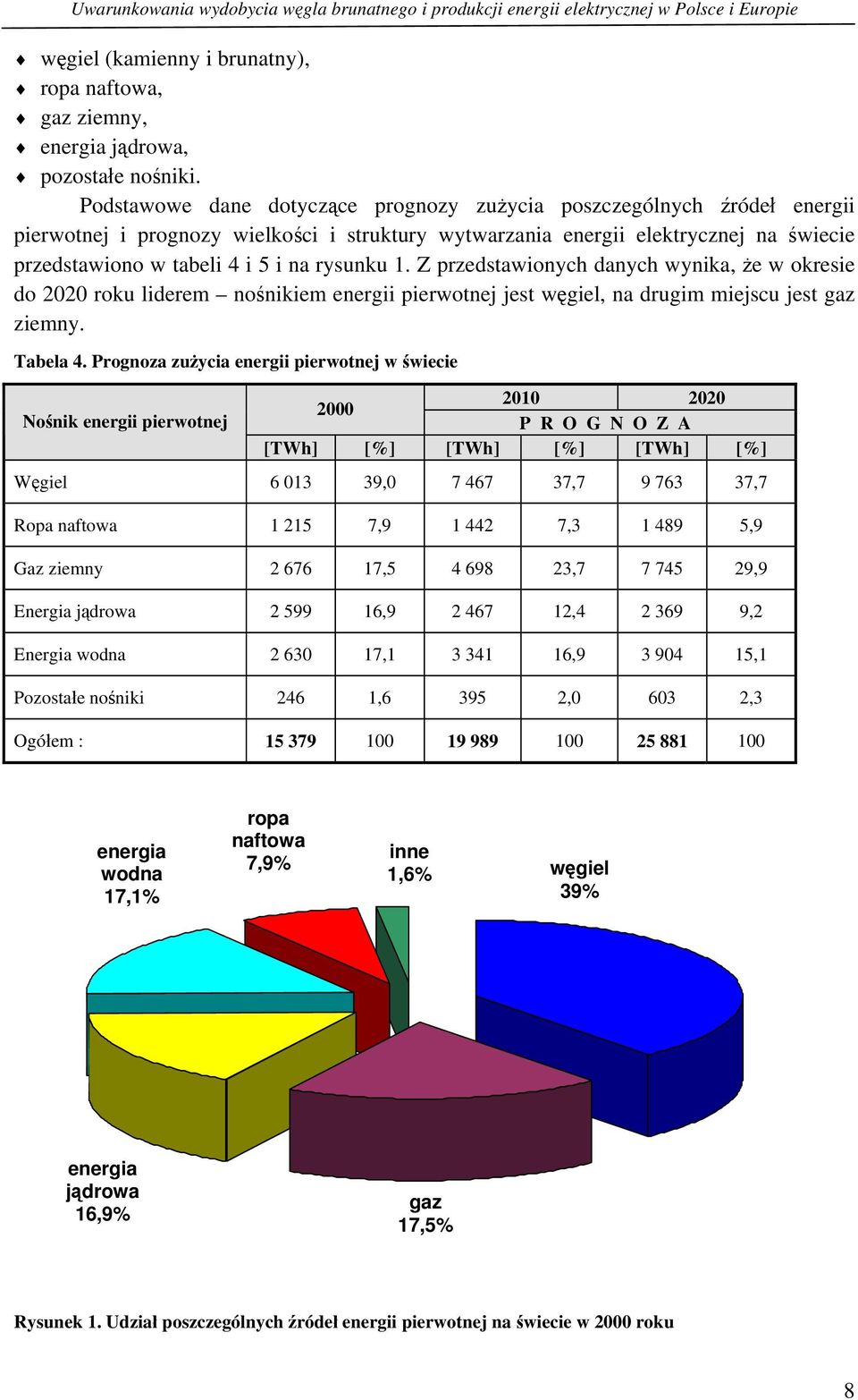 rysunku 1. Z przedstawionych danych wynika, że w okresie do 2020 roku liderem nośnikiem energii pierwotnej jest węgiel, na drugim miejscu jest gaz ziemny. Tabela 4.