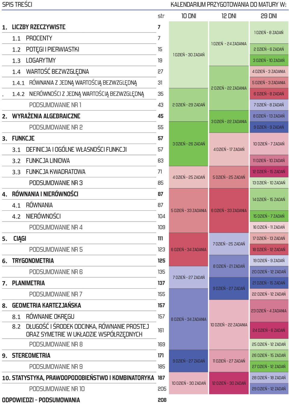 1.4.2 NIERÓWNOŚCI Z JEDNĄ WARTOŚCIĄ BEZWZGLĘDNĄ 35 6 DZIEŃ - 8 ZADAŃ PODSUMOWANIE NR 1 43 2 DZIEŃ - 29 ZADAŃ 7 DZIEŃ - 8 ZADAŃ 2. WYRAŻENIA ALGEBRAICZNE 45 PODSUMOWANIE NR 2 55 3. FUNKCJE 57 3.