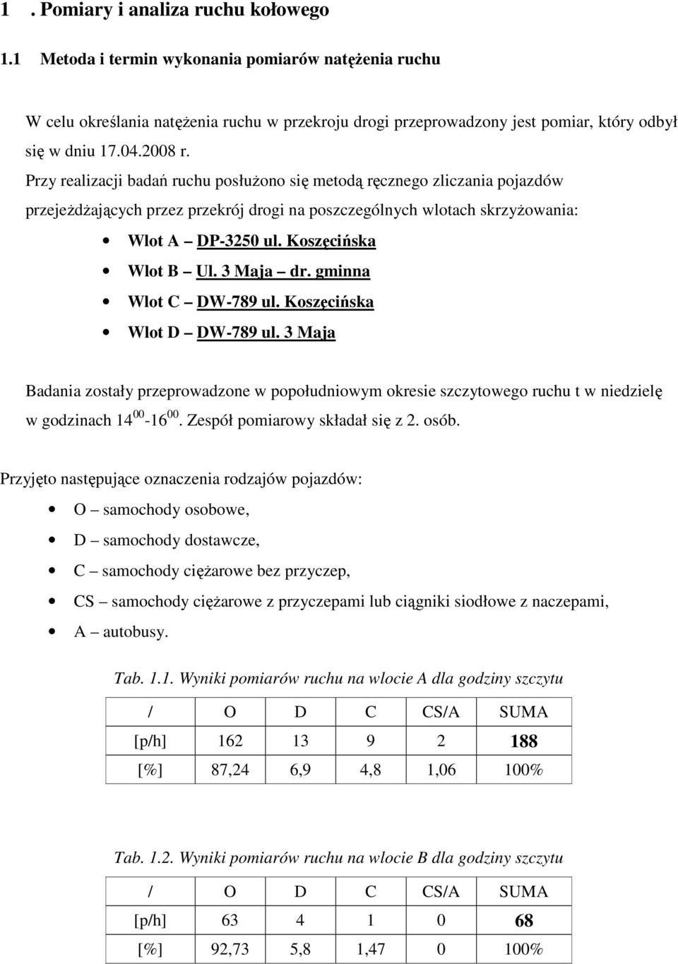 Koszęcińska Wlot B Ul. 3 Maja dr. gminna Wlot C DW-789 ul. Koszęcińska Wlot D DW-789 ul.