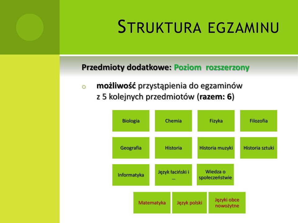 Fizyka Filozofia Geografia Historia Historia muzyki Historia sztuki Informatyka