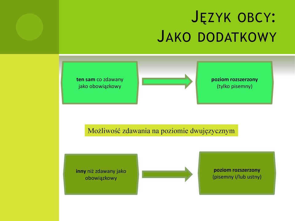 Możliwość zdawania na poziomie dwujęzycznym inny niż