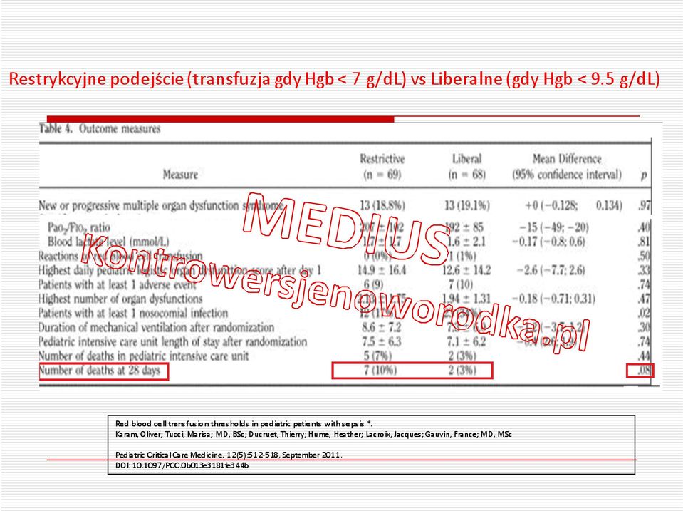 Karam, Oliver; Tucci, Marisa; MD, BSc; Ducruet, Thierry; Hume, Heather; Lacroix, Jacques;