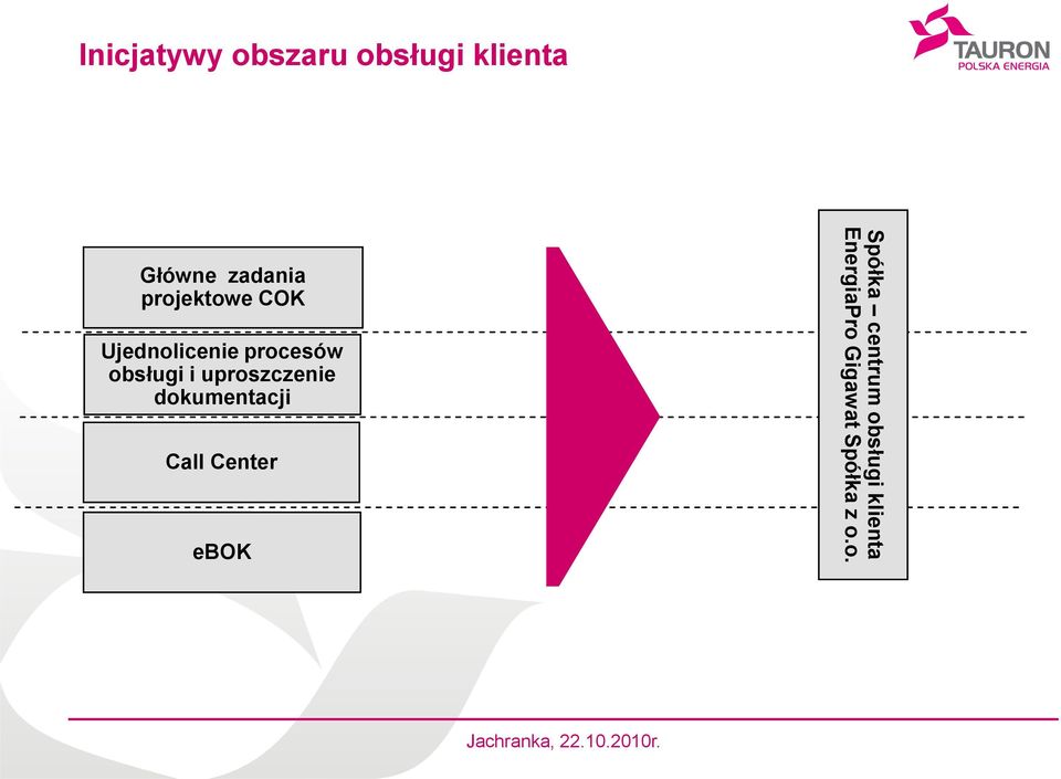 uproszczenie dokumentacji Call Center ebok Spółka