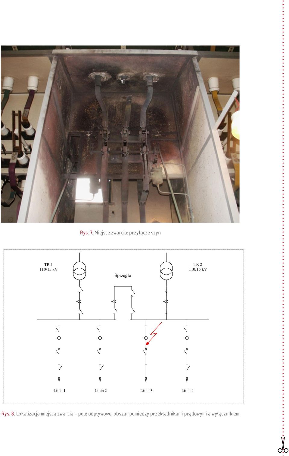 Sprzęgło TR 2 110/15 kv Linia 1 Linia 2 Linia 3 Linia