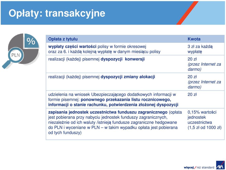 dodatkowych informacji w formie pisemnej: ponownego przekazania listu rocznicowego, informacji o stanie rachunku, potwierdzenia złożonej dyspozycji zapisania jednostek uczestnictwa funduszu