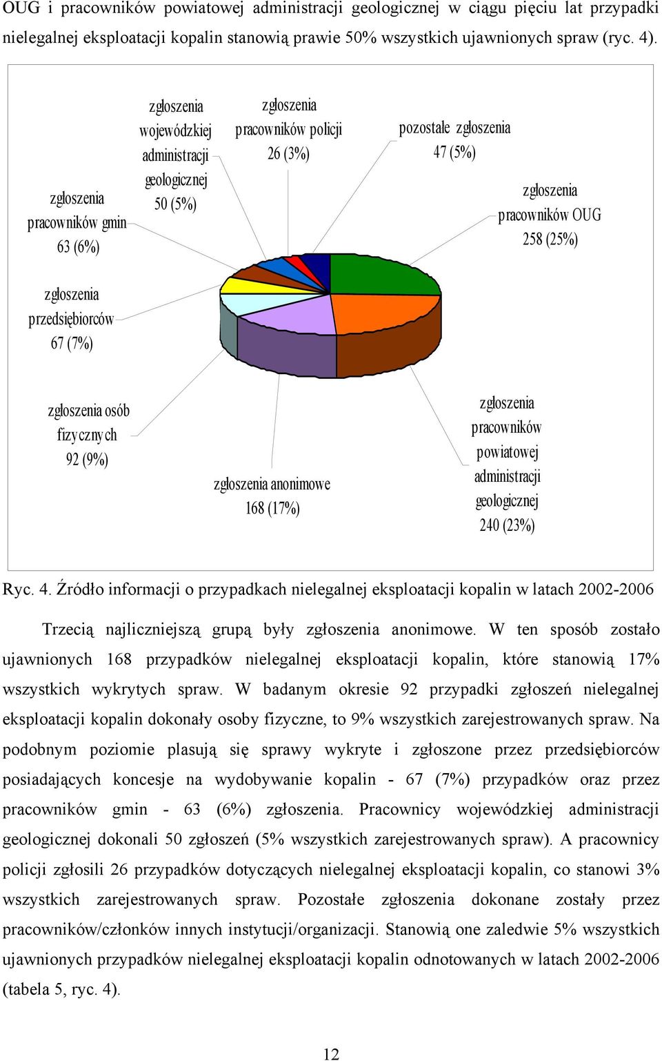 zgłoszenia przedsiębiorców 67 (7%) zgłoszenia osób fizycznych 92 (9%) zgłoszenia anonimowe 168 (17%) zgłoszenia pracowników powiatowej administracji geologicznej 240 (23%) Ryc. 4.