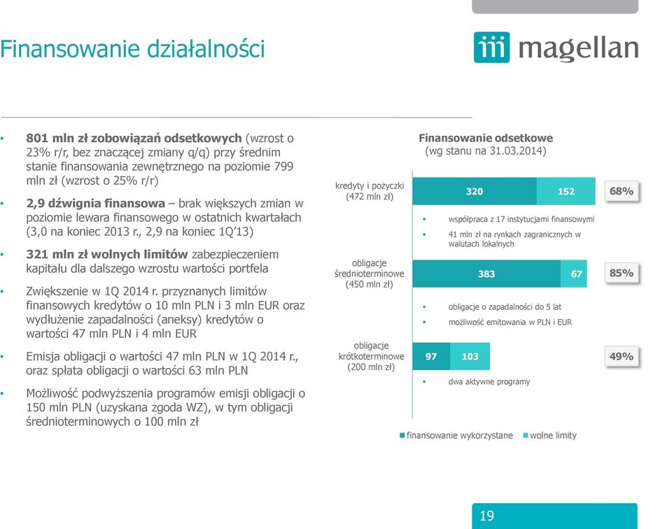 , 2,9 na koniec 1Q 13) 321 mln zł wolnych limitów zabezpieczeniem kapitału dla dalszego wzrostu wartości portfela Zwiększenie w 1Q 2014 r.