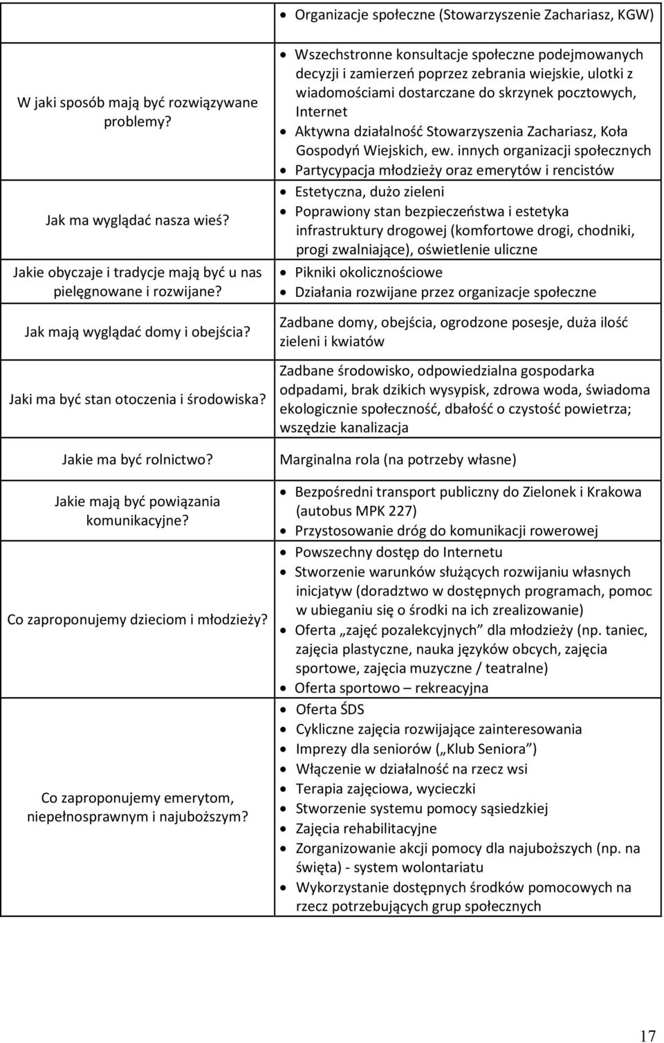 Co zaproponujemy emerytom, niepełnosprawnym i najuboższym?