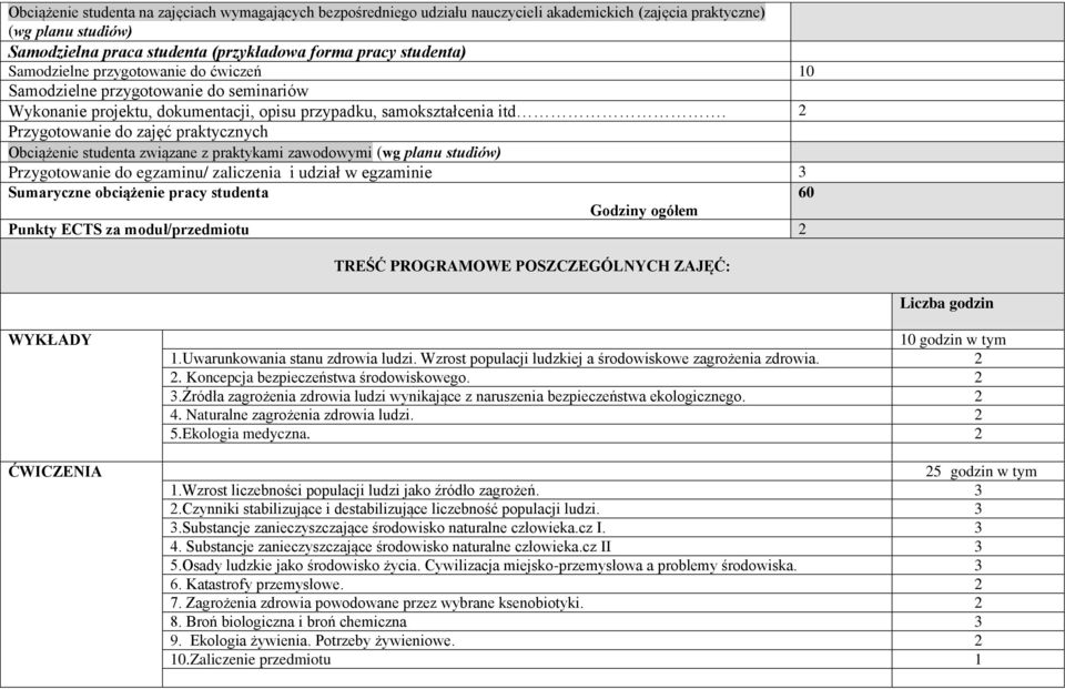 2 Przygotowanie do zajęć praktycznych Obciążenie studenta związane z praktykami zawodowymi (wg planu studiów) Przygotowanie do egzaminu/ zaliczenia i udział w egzaminie 3 Sumaryczne obciążenie pracy