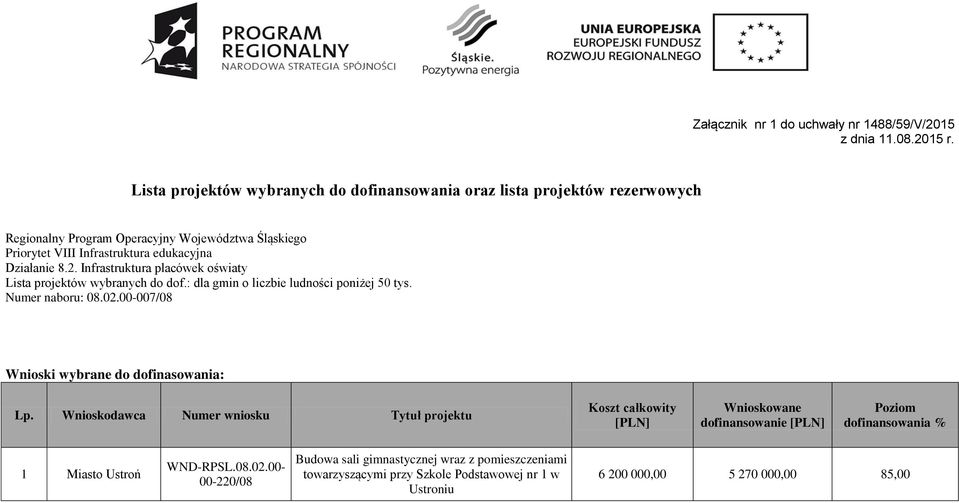 Działanie 8.2. Infrastruktura placówek oświaty Lista projektów wybranych do dof.: dla gmin o liczbie ludności poniżej 50 tys. Numer naboru: 08.02.