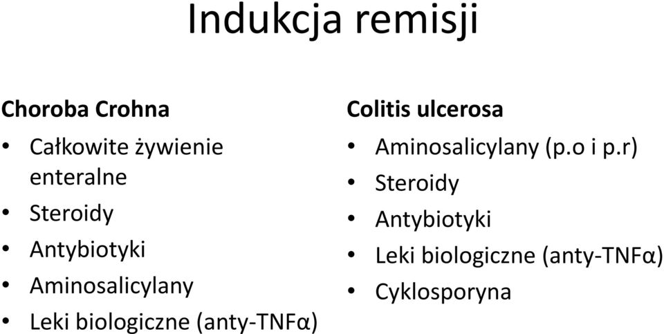 biologiczne (anty-tnfα) Colitis ulcerosa Aminosalicylany