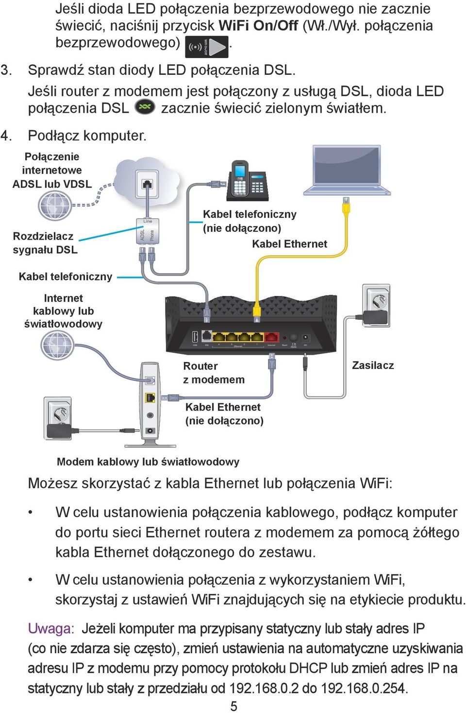 Połączenie internetowe ADSL lub VDSL Rozdzielacz sygnału DSL Kabel telefoniczny (nie dołączono) Kabel Ethernet Kabel telefoniczny Internet kablowy lub światłowodowy Router z modemem Zasilacz Kabel