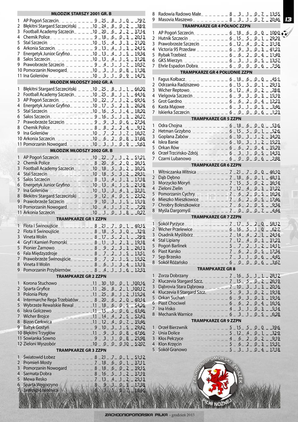 Nowogard Ina Goleniów 0 : 0 0 : 0 0 : 0 0: 0 :0 : 0 : 0 : 0: 0 0 : 0 0 : MŁODZIK MŁODSZY 00 GR.
