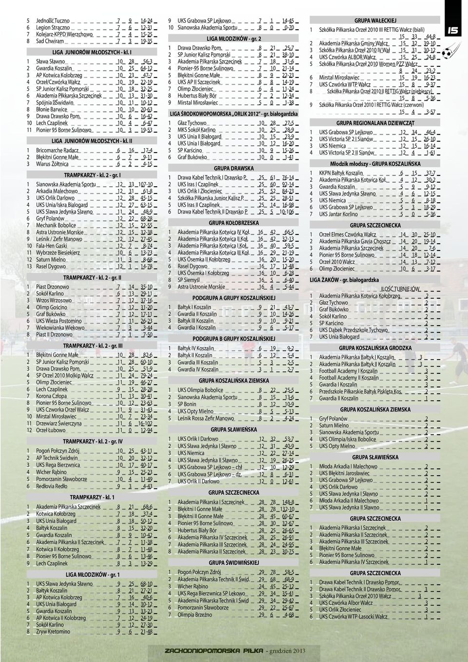 Drawa Drawsko Pom. 0-0 Lech Czaplinek 0 - Pionier Borne Sulinowo 0 - LIGA JUNIORÓW MŁODSZYCH - kl. II Bricomarche Radacz - Błękitni Gonne Małe - Wiarus Żółtnica - TRAMPKARZY - kl. - gr.