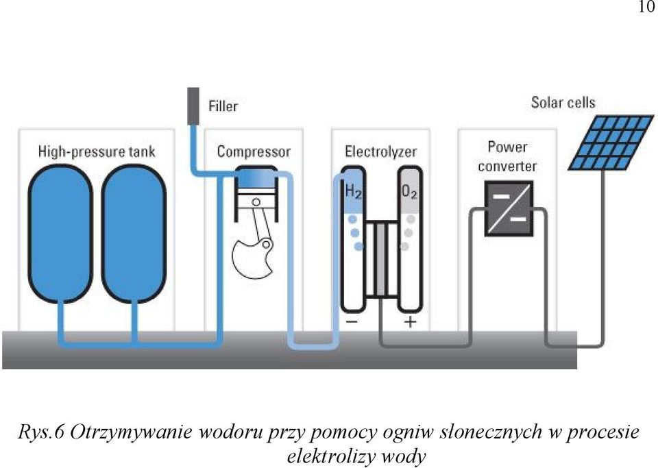 ogniw słonecznych w