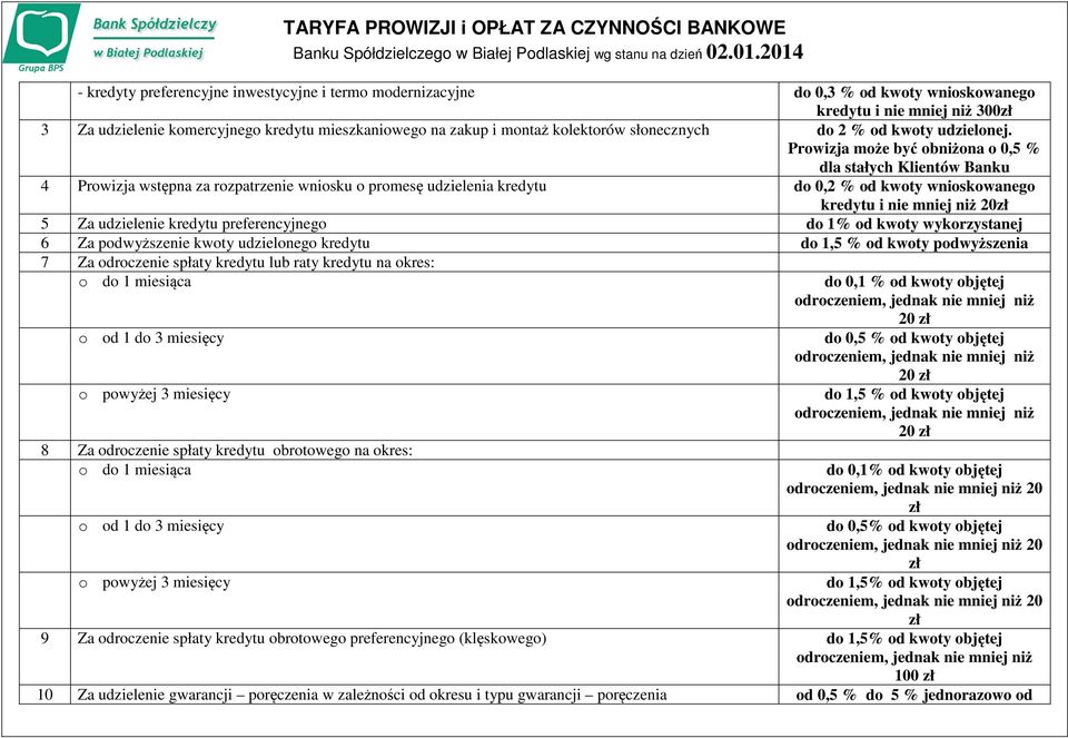 Prowizja może być obniżona o 0,5 % dla stałych Klientów Banku 4 Prowizja wstępna za rozpatrzenie wniosku o promesę udzielenia kredytu do 0,2 % od kwoty wnioskowanego kredytu i nie mniej niż 20zł 5 Za