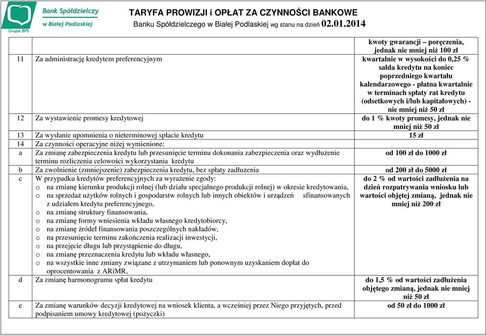 upomnienia o nieterminowej spłacie kredytu 1 14 Za czynności operacyjne niżej wymienione: a Za zmianę zabezpieczenia kredytu lub przesunięcie terminu dokonania zabezpieczenia oraz wydłużenie terminu