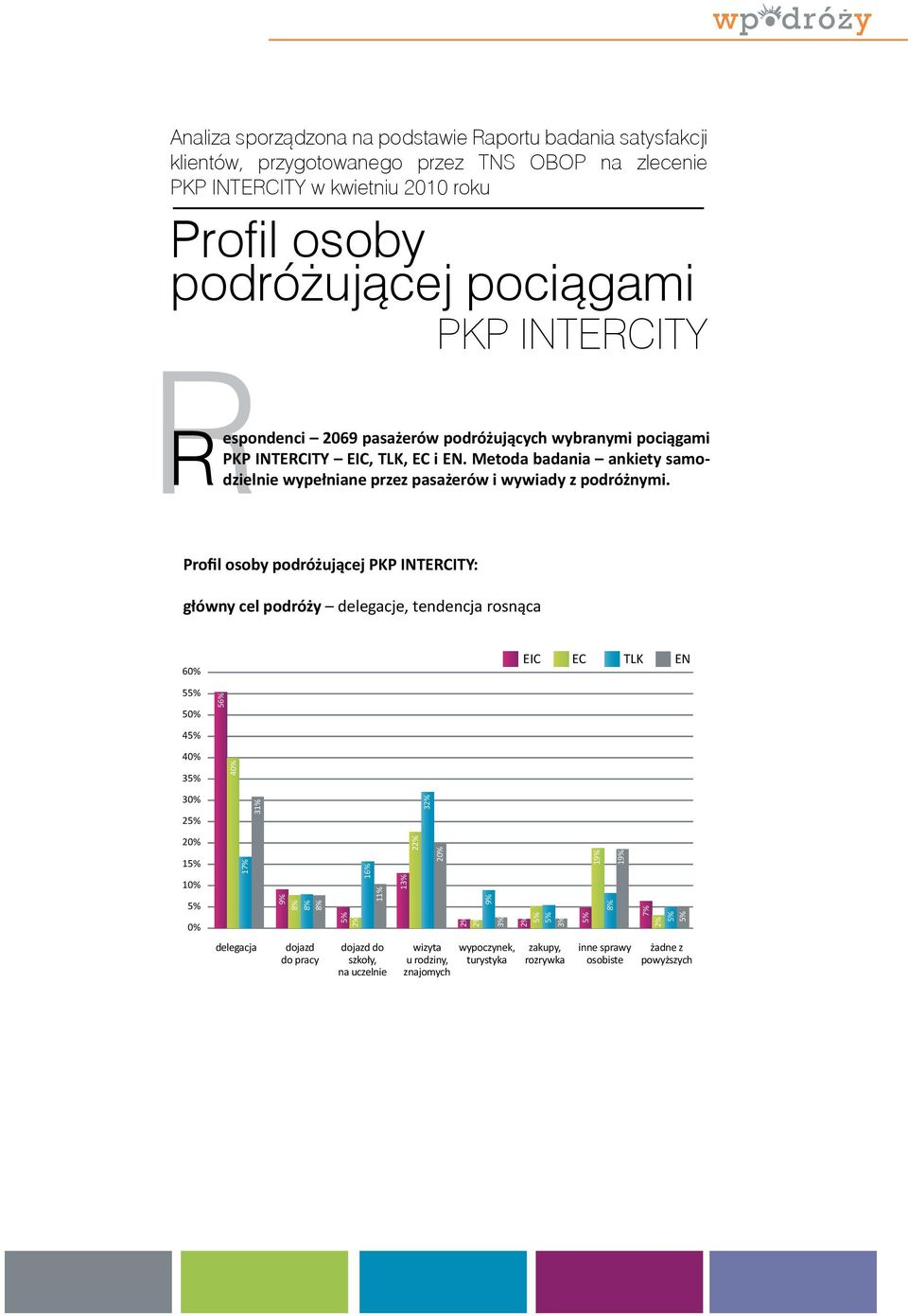 Metoda badania ankiety samodzielnie wypełniane przez pasażerów i wywiady z podróżnymi.