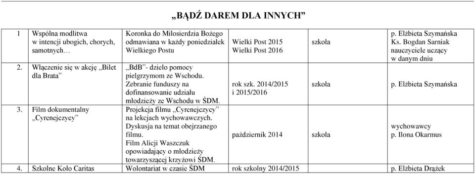 Zebranie funduszy na dofinansowanie udziału młodzieży ze Wschodu w ŚDM. Projekcja filmu Cyrenejczycy na lekcjach wychowawczych. Dyskusja na temat obejrzanego filmu.