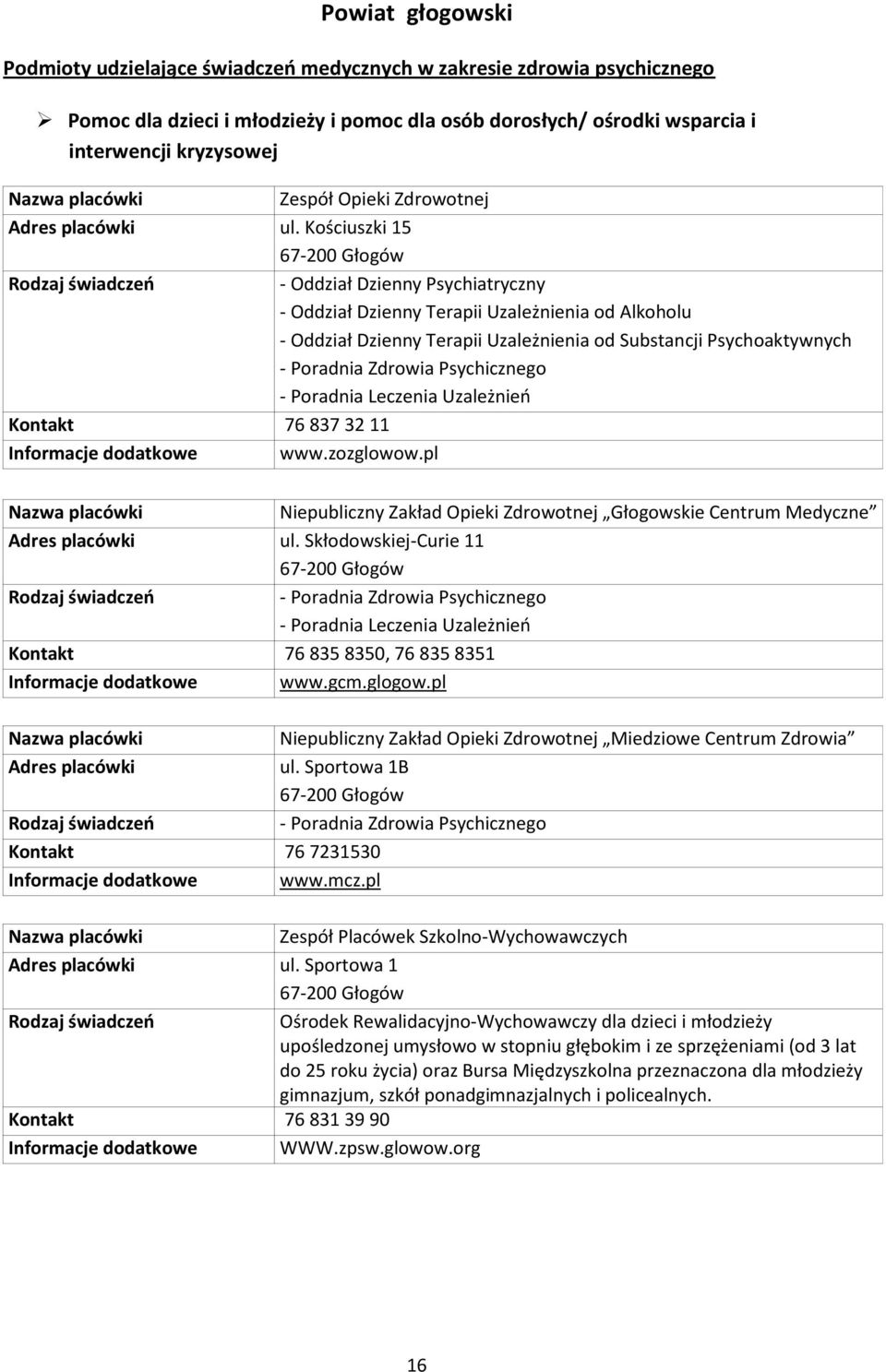 Kościuszki 15 67-200 Głogów - Oddział Dzienny Psychiatryczny - Oddział Dzienny Terapii Uzależnienia od Alkoholu - Oddział Dzienny Terapii Uzależnienia od Substancji Psychoaktywnych - Poradnia Zdrowia