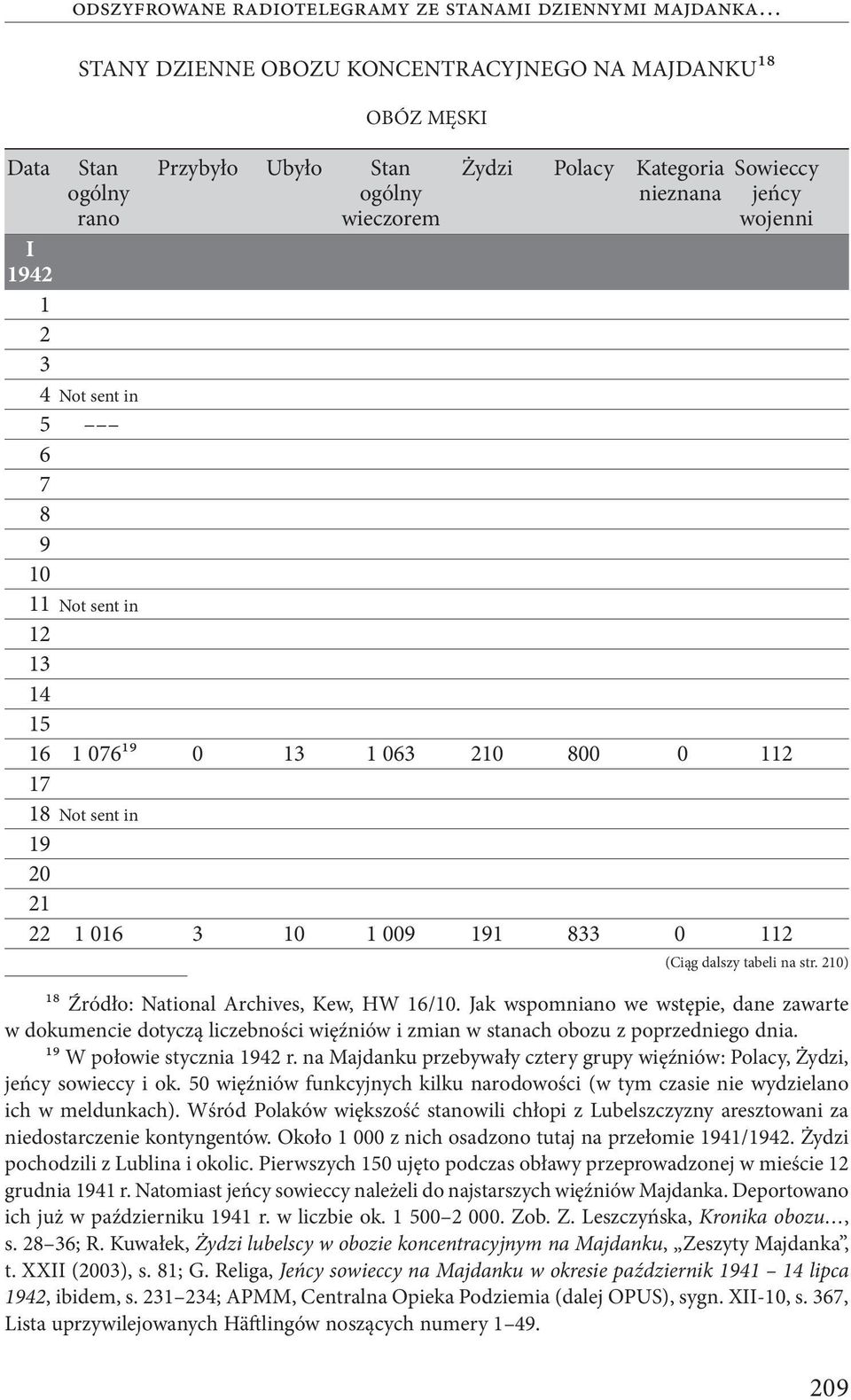 112 (Ciąg dalszy tabeli na str. 210) 18 Źródło: National Archives, Kew, HW 16/10.