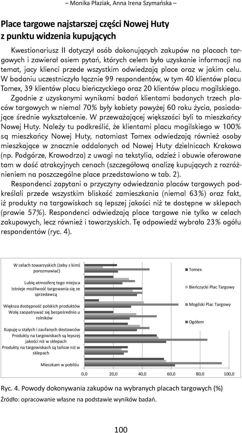W badaniu uczestniczyło łącznie 99 respondentów, w tym 40 klientów placu, 39 klientów placu bieńczyckiego oraz 20 klientów placu mogilskiego.