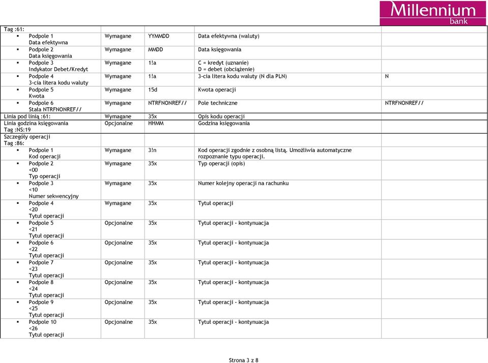 godzina księgowania Opcjonalne HHMM Godzina księgowania Tag :NS:19 Szczegóły operacji Tag :86: Podpole 1 Kod operacji 3!n Kod operacji zgodnie z osobną listą.