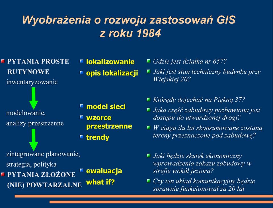 Jaki jest stan techniczny budynku przy Wiejskiej 20? Którędy dojechać na Piękną 37? Jaka część zabudowy pozbawiona jest dostępu do utwardzonej drogi?