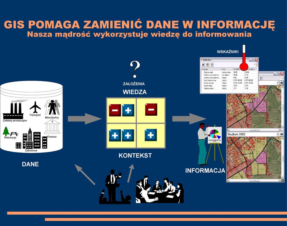ZAŁOŻENIA WIEDZA Transport Zakłady produkcyjne