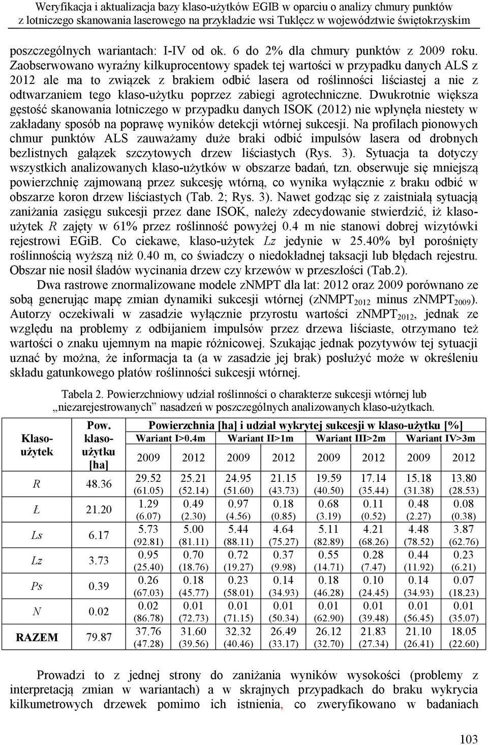 Zaobserwowano wyraźny kilkuprocentowy spadek tej wartości w przypadku danych ALS z 2012 ale ma to związek z brakiem odbić lasera od roślinności liściastej a nie z odtwarzaniem tego klaso-użytku