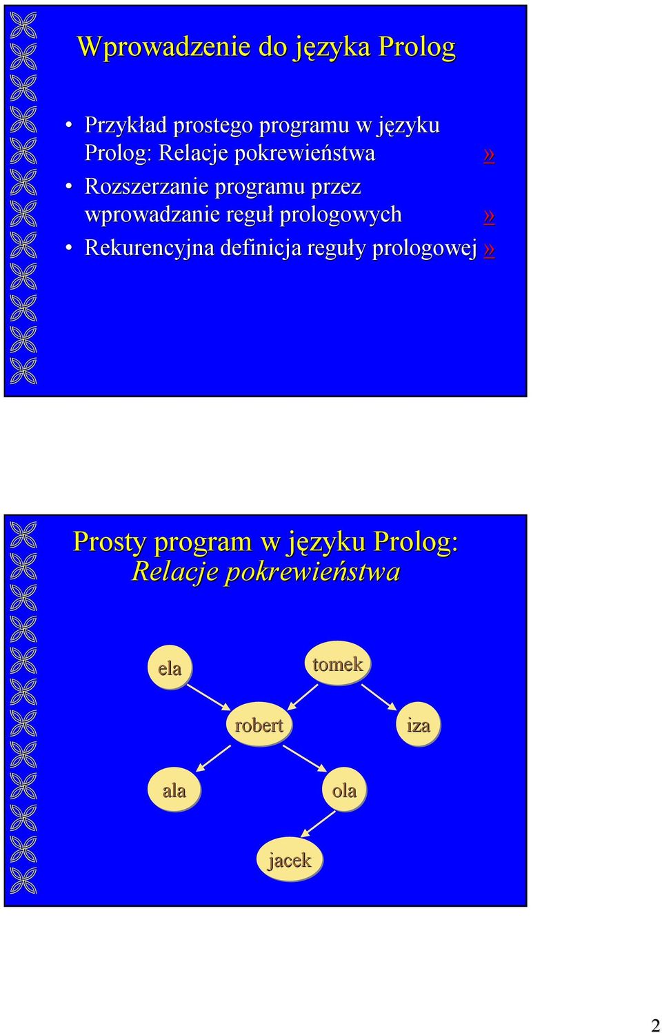 przez wprowadzanie reguł prologowych» Rekurencyjna