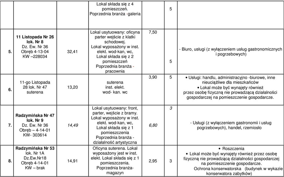 11-go Listopada 28 lok. Nr 47 suterena 13,20 suterena inst. elekt. wod- kan.