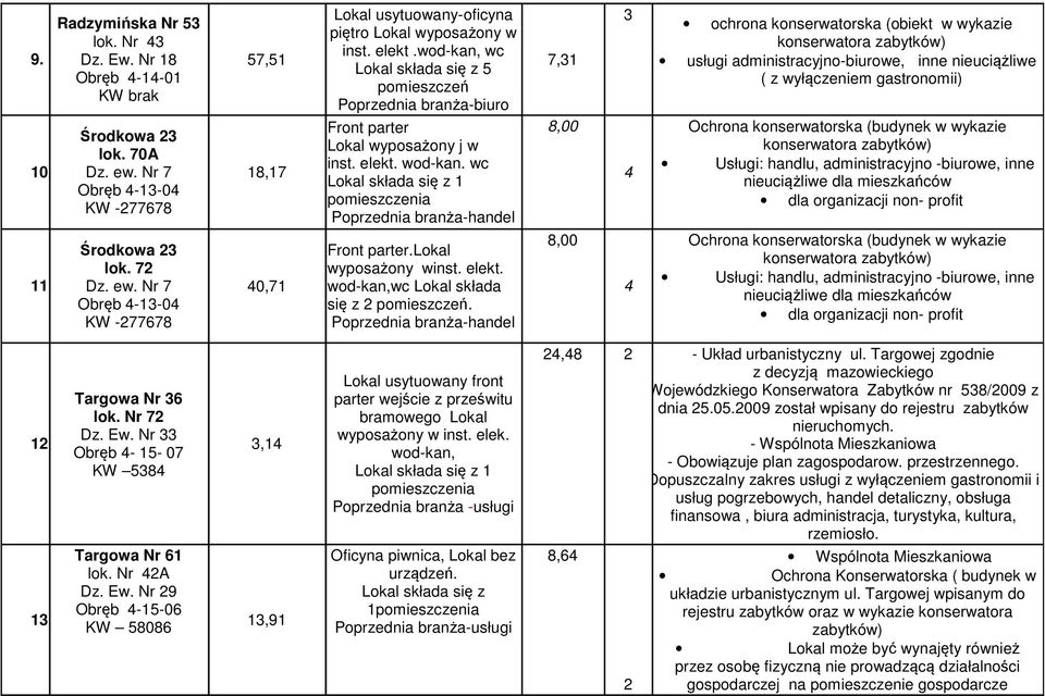 Środkowa 23 lok. 70A Dz. ew. Nr 7 Obręb 4-13-04 KW -277678 18,17 Front parter Lokal wyposażony j w inst. elekt. wod-kan.