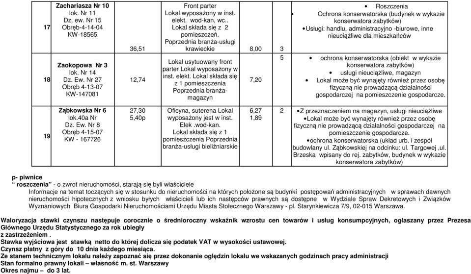 Nr 27 Obręb 4-13-07 KW-147081 12,74 Lokal usytuowany front parter Lokal wyposażony w inst. elekt.