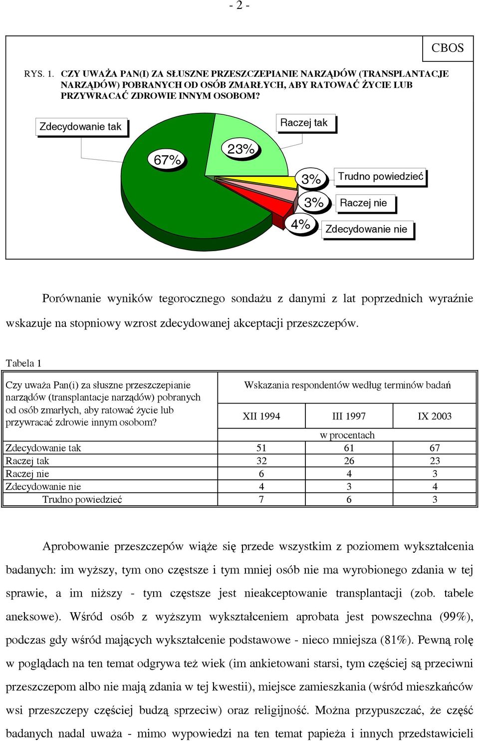 wzrost zdecydowanej akceptacji przeszczepów.