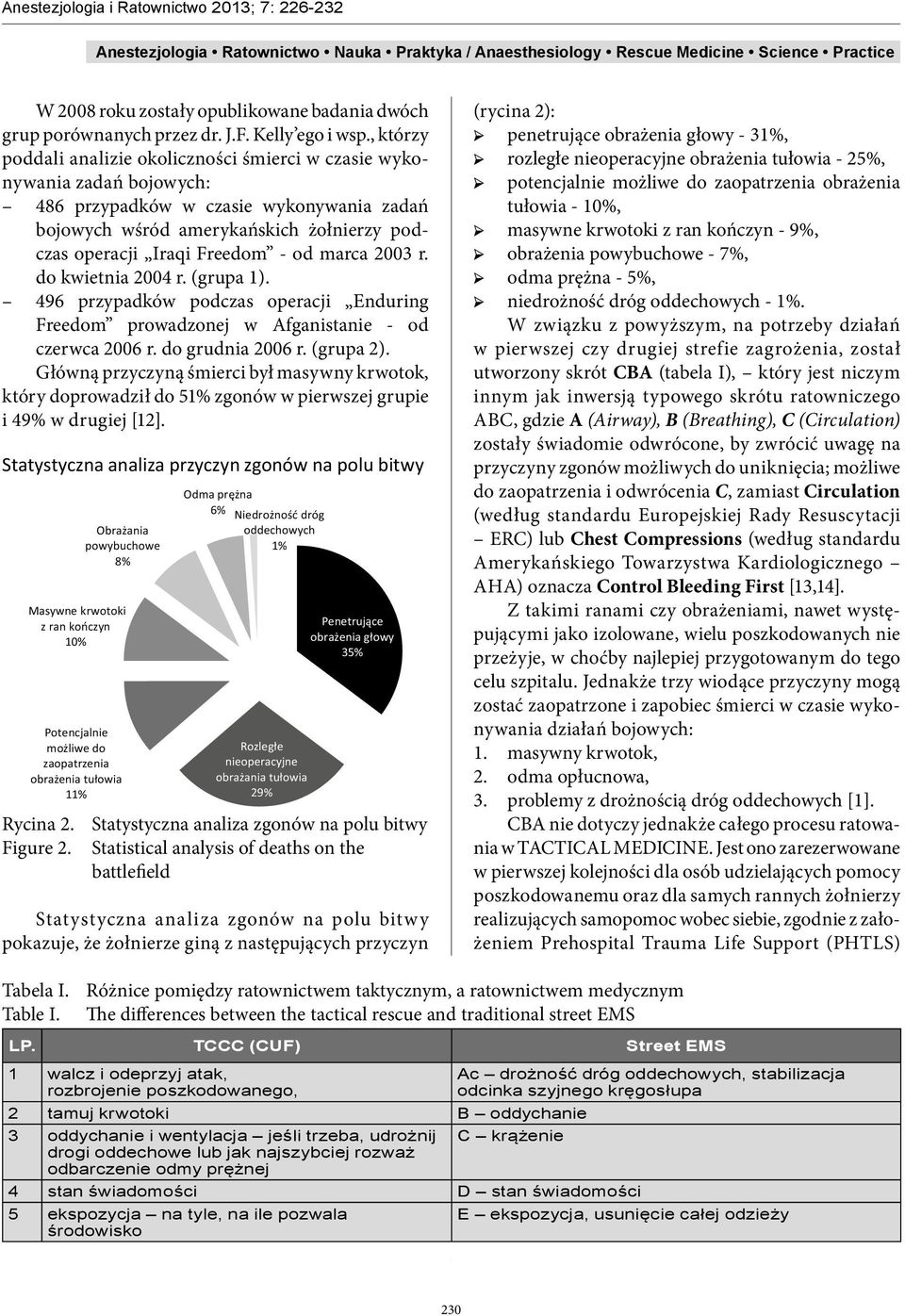 od marca 2003 r. do kwietnia 2004 r. (grupa 1). 496 przypadków podczas operacji Enduring Freedom prowadzonej w Afganistanie - od czerwca 2006 r. do grudnia 2006 r. (grupa 2).