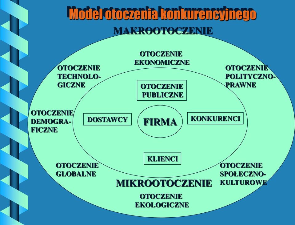 DEMOGRA- FICZNE DOSTAWCY FIRMA KONKURENCI