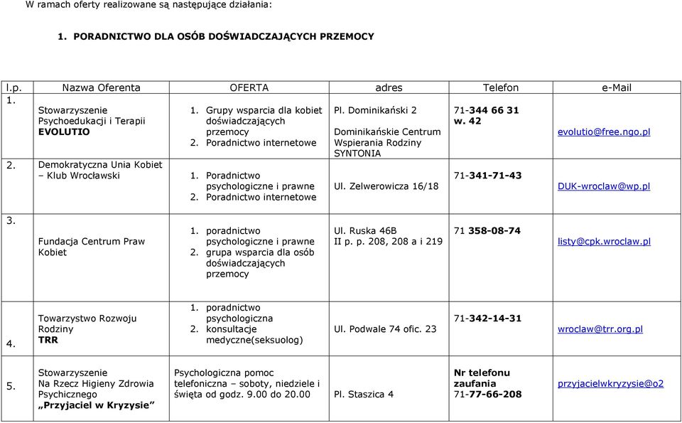 Demokratyczna Unia Kobiet Klub Wrocławski 1. Poradnictwo psychologiczne i prawne 2. Poradnictwo internetowe Dominikańskie Centrum Wspierania Rodziny SYNTONIA Ul.