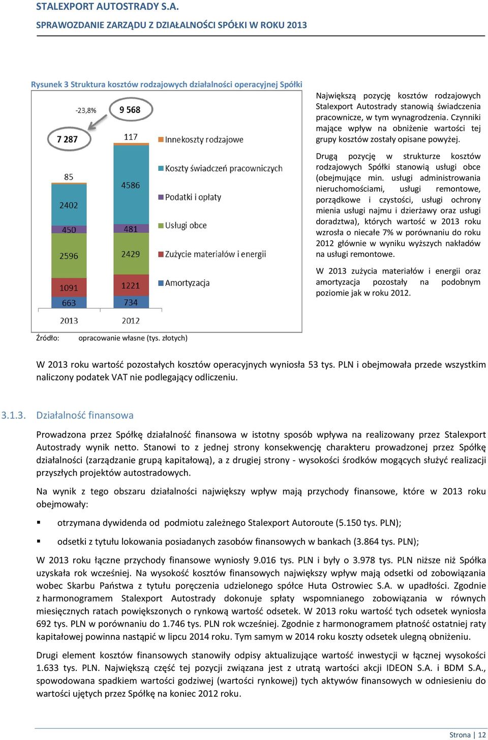 Drugą pozycję w strukturze kosztów rodzajowych Spółki stanowią usługi obce (obejmujące min.