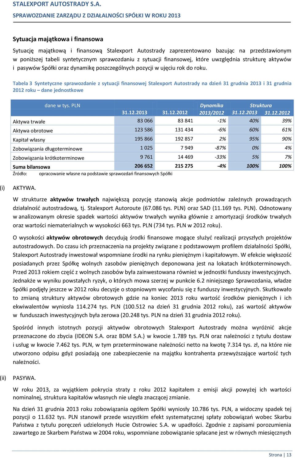 Tabela 3 Syntetyczne sprawozdanie z sytuacji finansowej Stalexport Autostrady na dzień 31 grudnia 2013 i 31 grudnia 2012 roku dane jednostkowe dane w tys. PLN Dynamika Struktura 31.12.2013 31.12.2012 2013/2012 31.