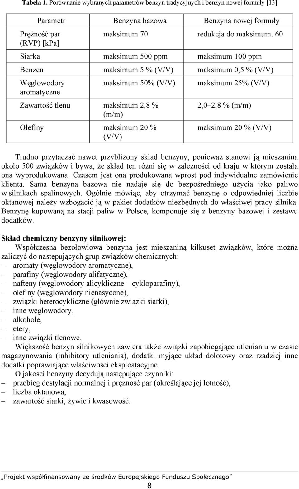 maksimum 25% (V/V) 2,0 2,8 % (m/m) maksimum 20 % (V/V) Trudno przytaczać nawet przybliżony skład benzyny, ponieważ stanowi ją mieszanina około 500 związków i bywa, że skład ten różni się w zależności