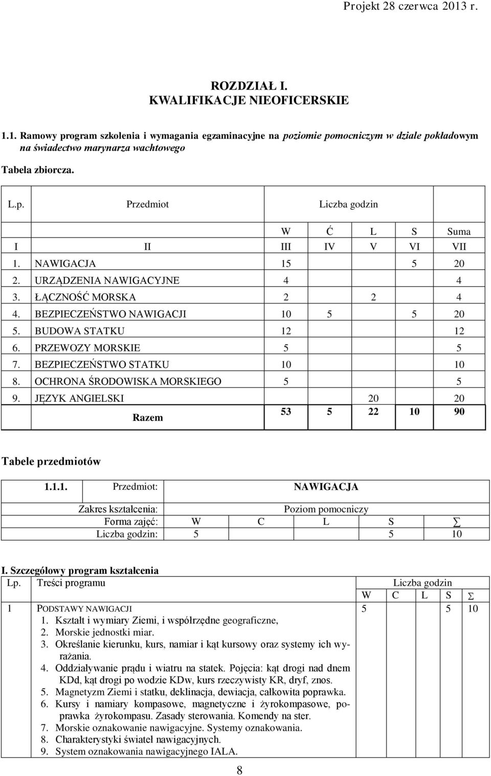 OCHRONA ŚRODOWISKA MORSKIEGO 5 5 9. JĘZYK ANGIELSKI 20 20 Razem 53 5 22 10 90 Tabele przedmiotów 1.1.1. Przedmiot: NAWIGACJA Zakres kształcenia: Poziom pomocniczy Forma zajęć: W C L S Liczba godzin: 5 5 10 I.