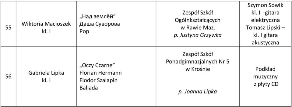Justyna Grzywka Szymon Sowik -gitara elektryczna Tomasz Lipski gitara
