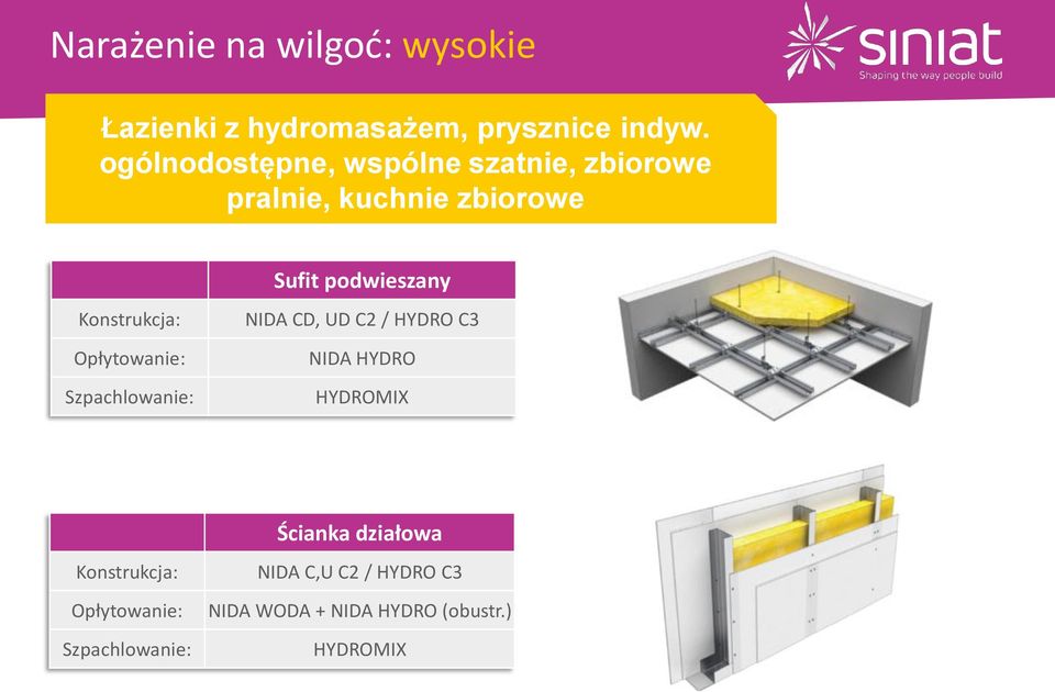 Opłytowanie: Szpachlowanie: Sufit podwieszany NIDA CD, UD C2 / HYDRO C3 NIDA HYDRO HYDROMIX