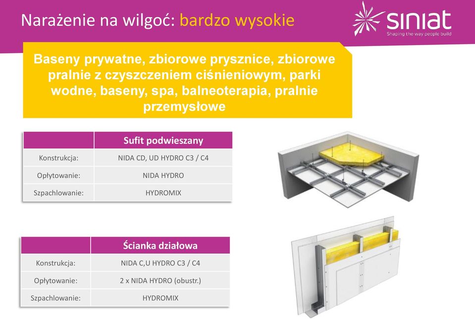 podwieszany Konstrukcja: Opłytowanie: Szpachlowanie: NIDA CD, UD HYDRO C3 / C4 NIDA HYDRO HYDROMIX