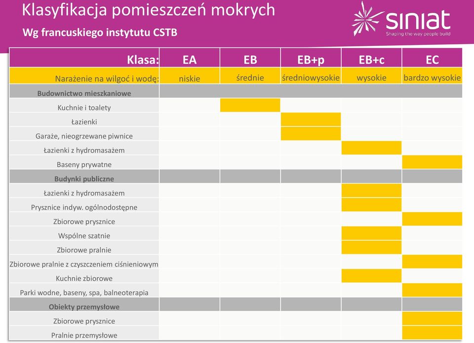 Baseny prywatne Budynki publiczne Łazienki z hydromasażem Prysznice indyw.