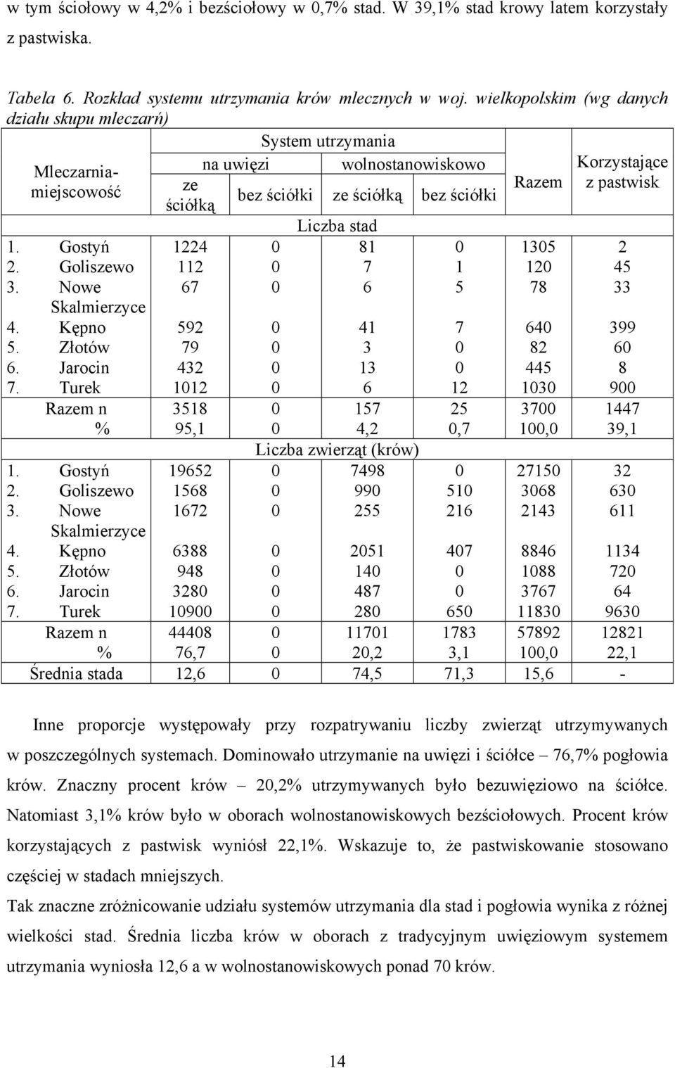 Turek Razem n %. Gostyń. Goliszewo 3. Nowe Skalmierzyce 4. Kępno 5. Złotów 6. Jarocin 7.
