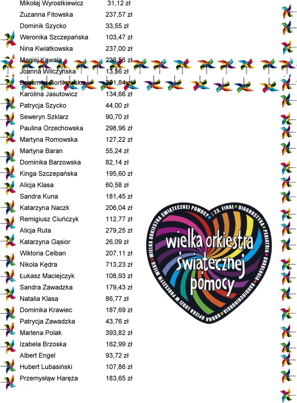 Kędra Łukasz Maciejczyk Sandra Zawadzka Natalia Klasa Dominika Krawiec Patrycja Zawadzka Marlena Polak Izabela Brzoska Albert Engel Hubert Lubasiński Przemysłąw Haręża 31,12 zł 237,57 zł 33,55 zł