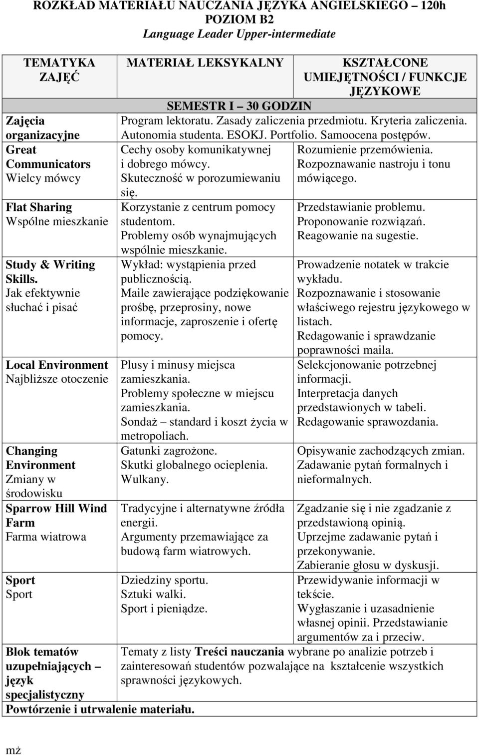 Jak efektywnie słuchać i pisać Local Environment Najbliższe otoczenie Changing Environment Zmiany w środowisku Sparrow Hill Wind Farm Farma wiatrowa Sport Sport MATERIAŁ LEKSYKALNY KSZTAŁCONE